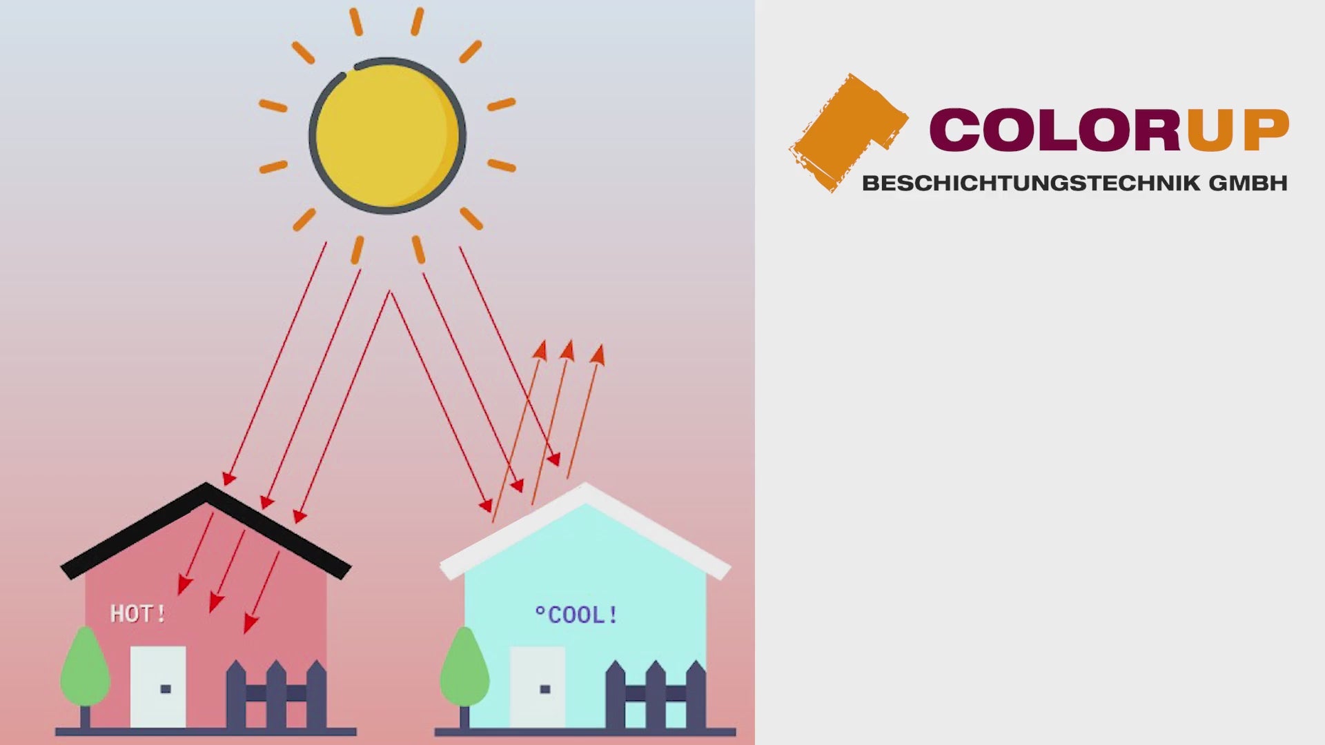 Video laden: So funktioniert Climate Shield von Color up